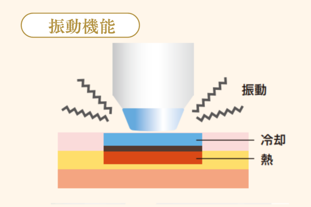 テンサーマ（10THERMA） | たるみ・リフトアップ